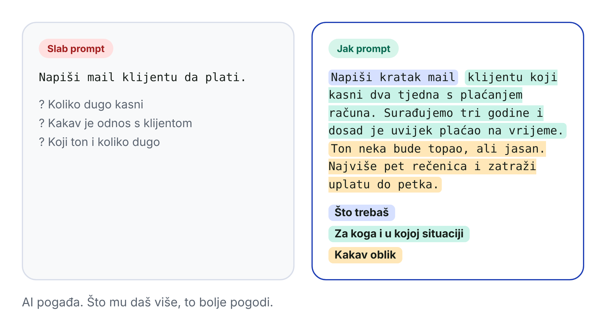 Slab i jak prompt