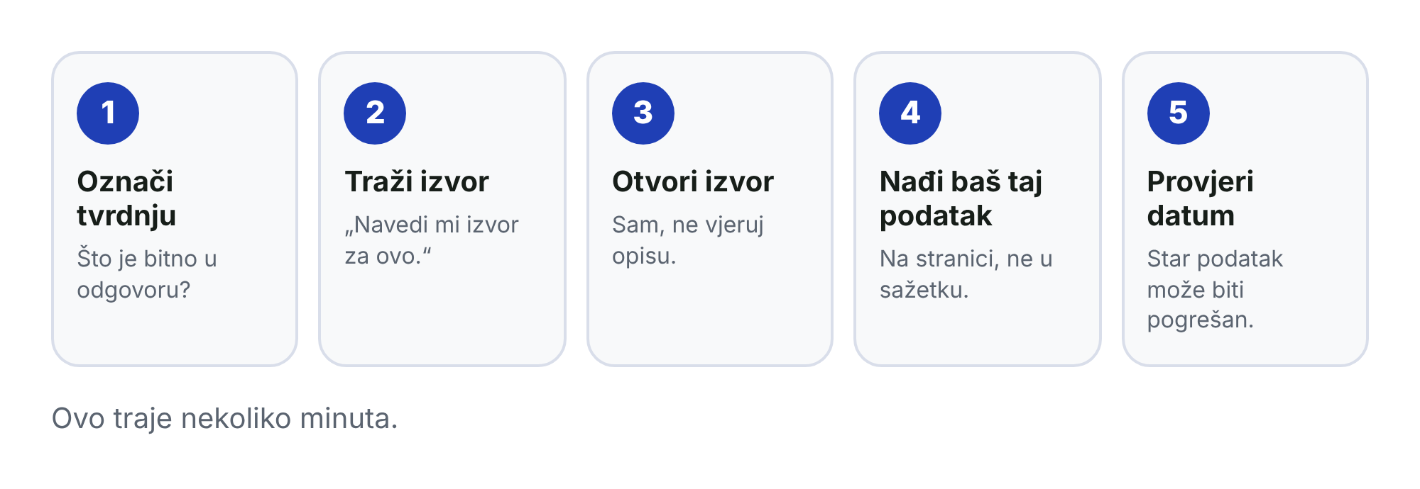 Provjera u pet koraka