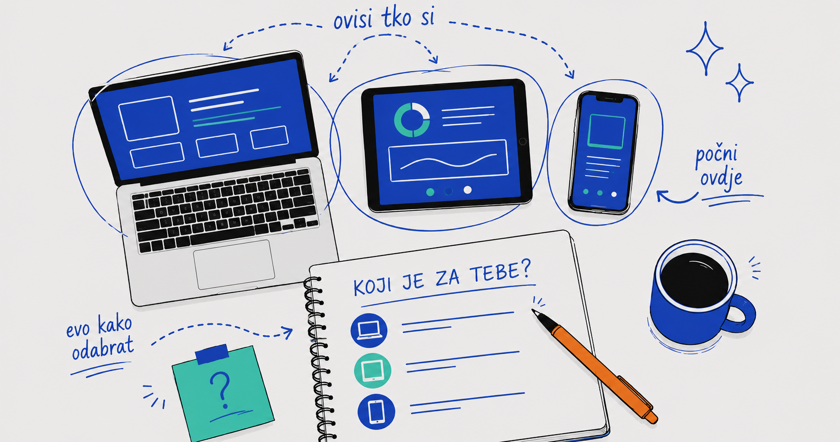 Claude.ai vs Claude Code vs API razlika - digitalni kutak