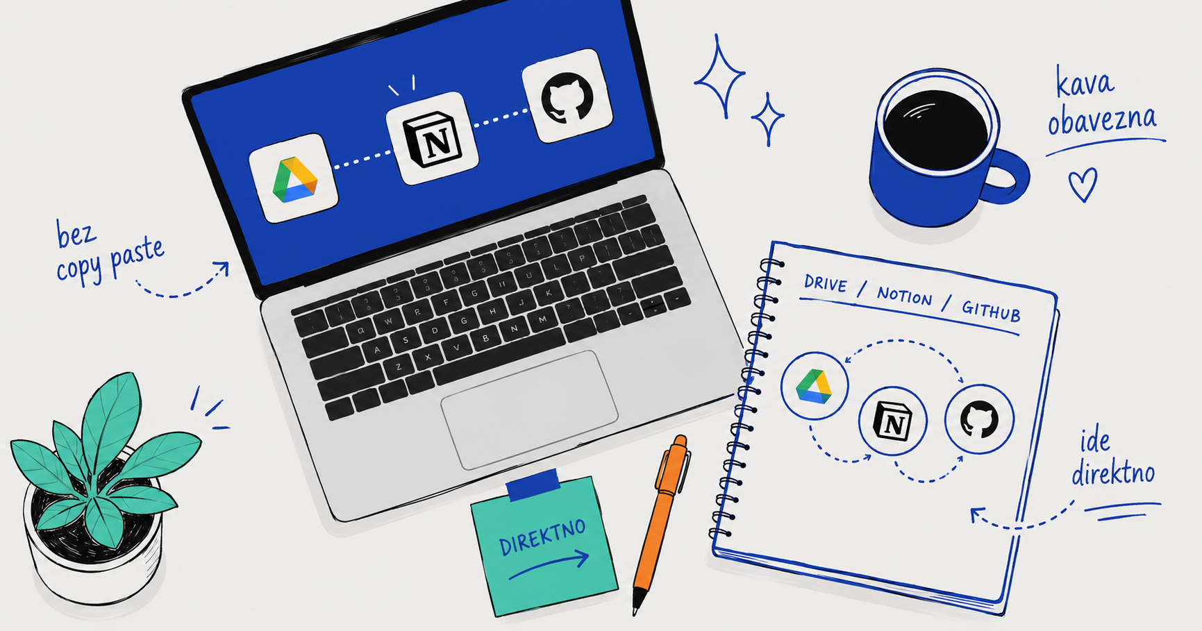 Claude Connectors Google Drive Notion integracija - digitalni kutak