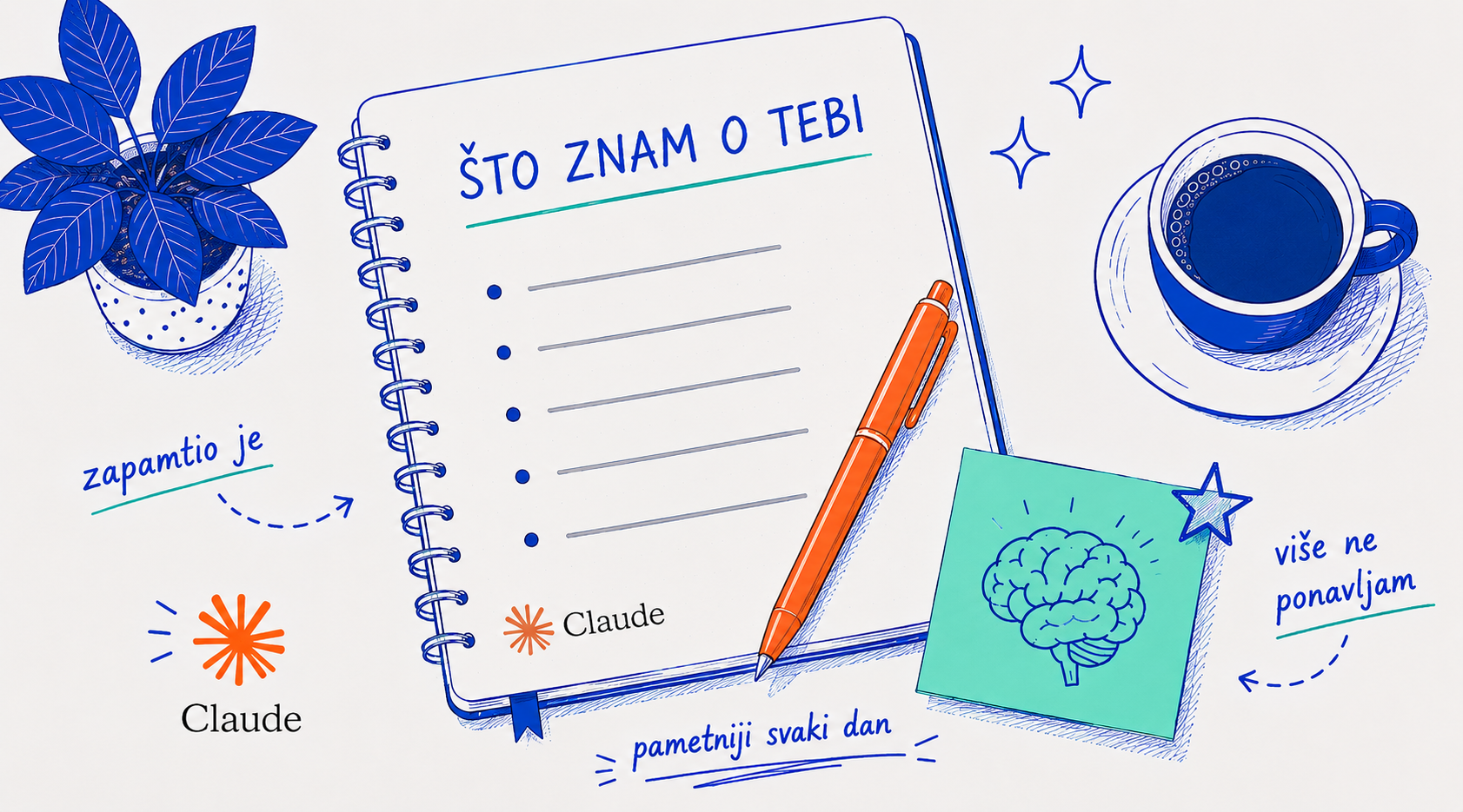 Claude Memory vodic - digitalni kutak