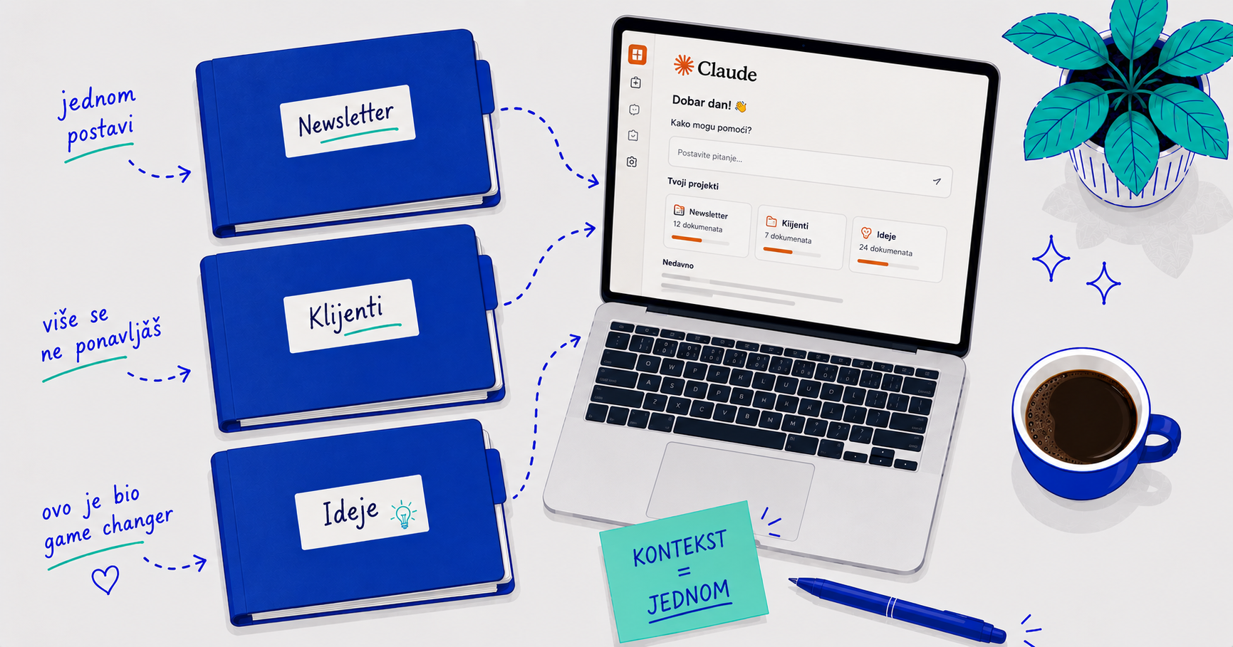Claude Projects vodic za pocetnike - digitalni kutak