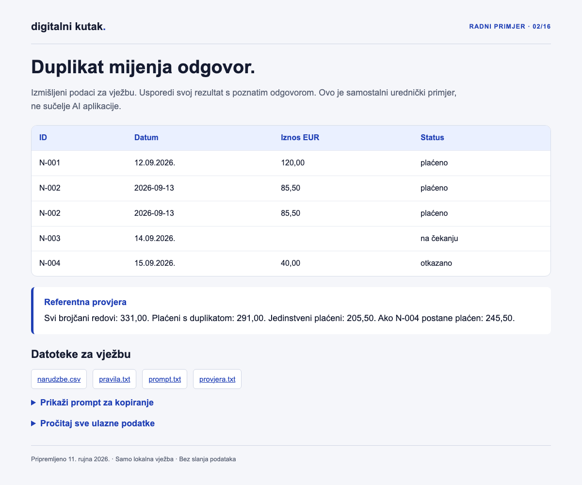 Kontrolna tablica s pet ulaznih redova i provjerenim zbrojem