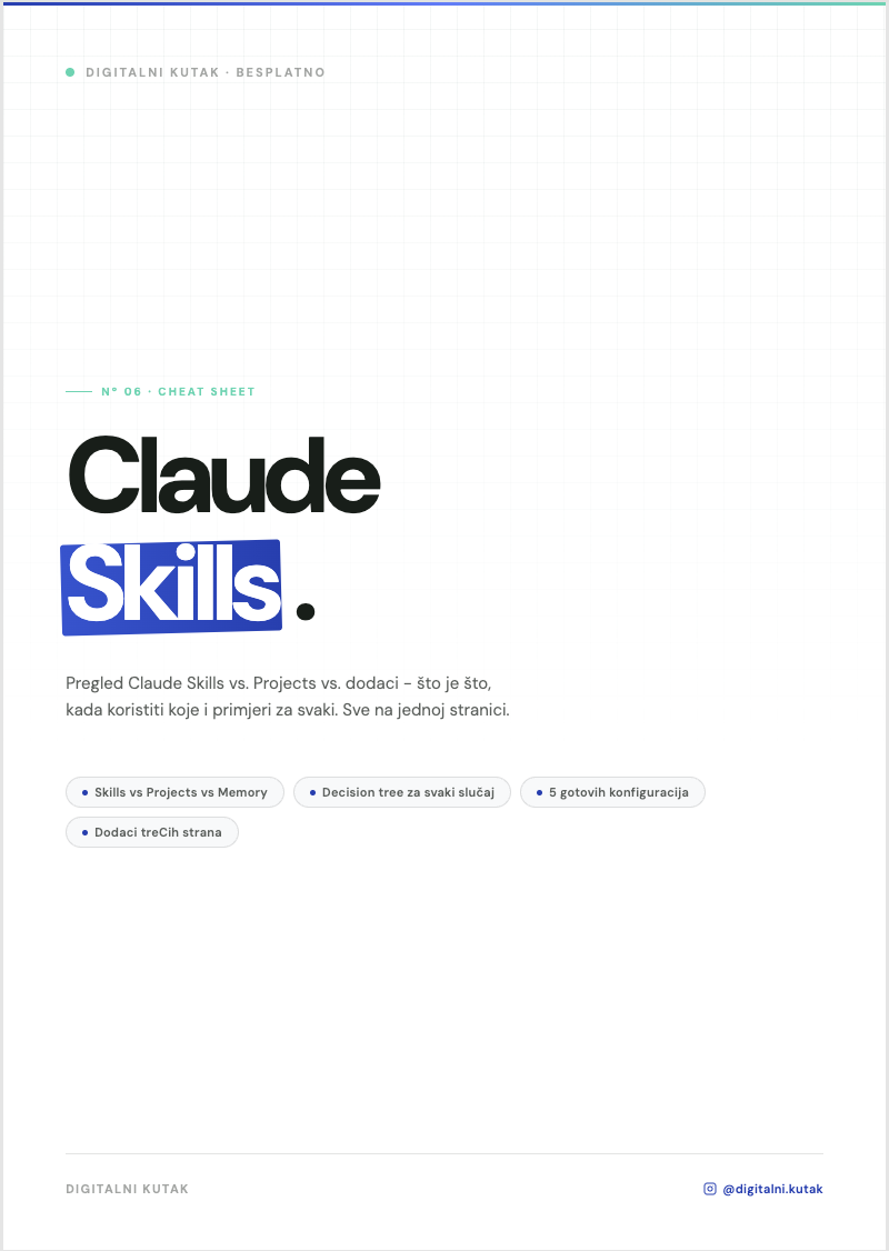 Claude Skills i dodaci - cheat sheet naslovnica